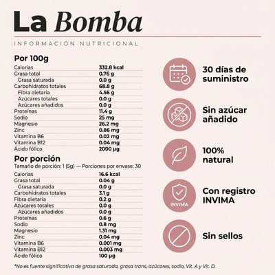 Protocolo Princesa En Apuros P
