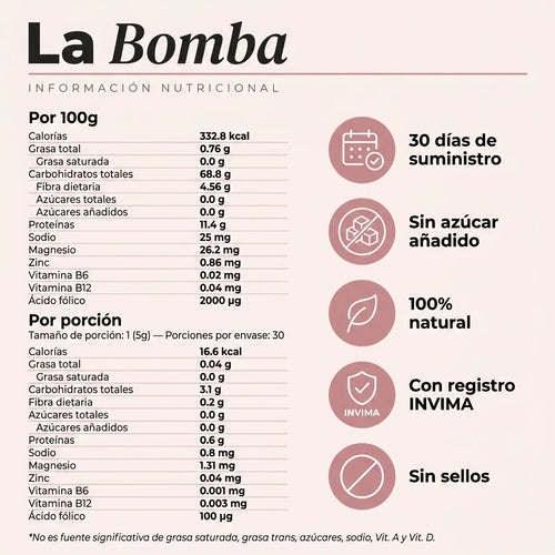 Protocolo Princesa En Apuros C